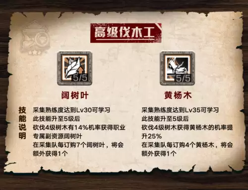 明日之后阔树叶能做什么半成品　明日之后阔树叶不是伐木工怎么获得-第5张
