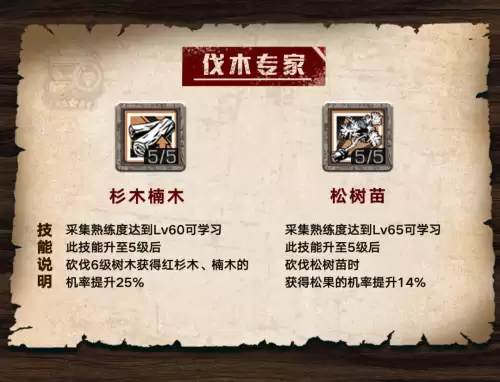 明日之后阔树叶能做什么半成品　明日之后阔树叶不是伐木工怎么获得-第8张