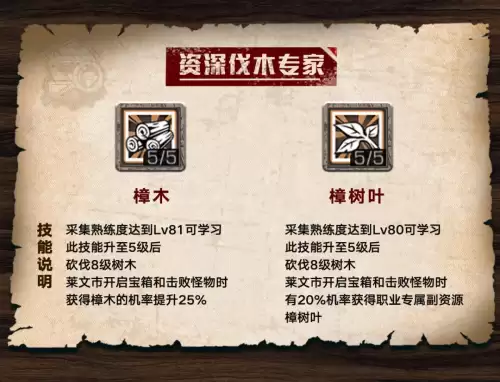 明日之后阔树叶能做什么半成品　明日之后阔树叶不是伐木工怎么获得-第10张