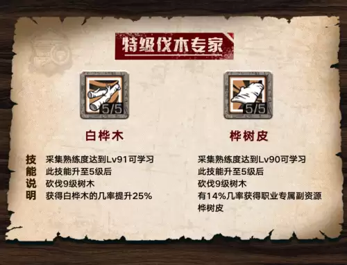 明日之后阔树叶能做什么半成品　明日之后阔树叶不是伐木工怎么获得-第11张