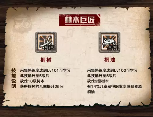 明日之后阔树叶能做什么半成品　明日之后阔树叶不是伐木工怎么获得-第12张