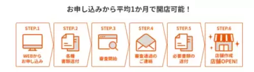 wow的工作方式体现在哪些方面沃尔玛　沃尔玛如何正确处理礼品馈赠-第3张