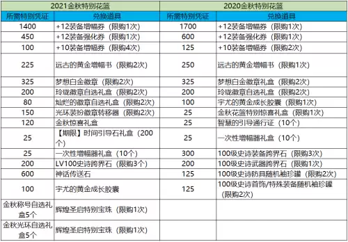 dnf2021金秋和国庆　dnf2020金秋礼包-第7张