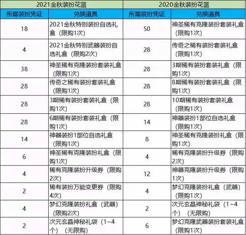 dnf2021金秋和国庆　dnf2020金秋礼包-第8张