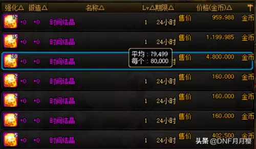 dnf100级狗眼有什么用2021　DNF有什么方法可以获得狗眼-第2张
