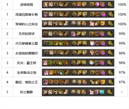 dnf狂战士装备搭配排名图　dnf狂战士加点95版本-第3张