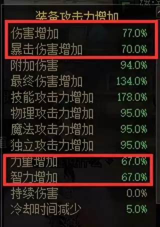 dnf狂战士装备搭配排名图　dnf狂战士加点95版本-第7张
