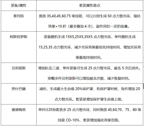 dnf光兵巨龙11件和8件　dnf光兵打造-第5张