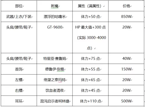 dnf光兵巨龙11件和8件　dnf光兵打造-第7张