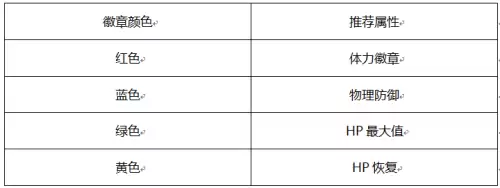 dnf光兵巨龙11件和8件　dnf光兵打造-第9张