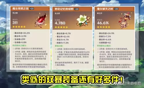 原神什么时候刷金色圣遗物　3rd圣遗物怎么刷-第4张