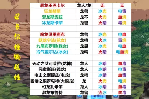 dnf巴卡尔团本种族是什么　DNF卡恩-第1张