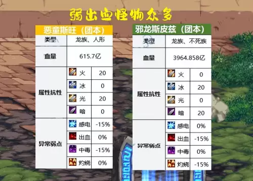 dnf巴卡尔团本种族是什么　DNF卡恩-第3张