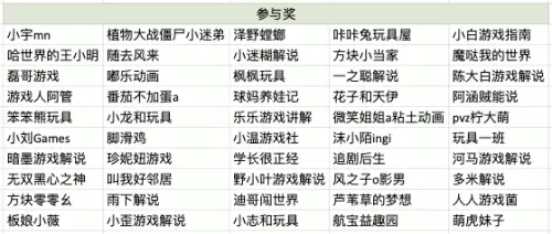 王者大d小游戏植物大战僵尸　植物大战僵尸玩玩小游戏植物僵尸2-第2张