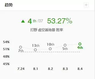 lol雷克塞连招　LOL雷克顿-第1张
