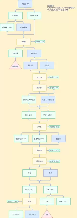 cf手游雨墨剧情第四章怎么解锁　cfm雨墨剧情第四章怎么解锁-第4张