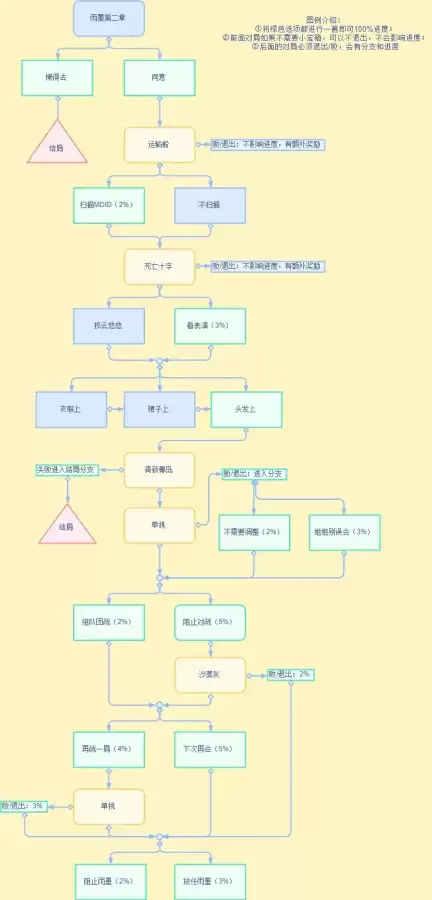 cf手游雨墨剧情第四章怎么解锁　cfm雨墨剧情第四章怎么解锁-第8张