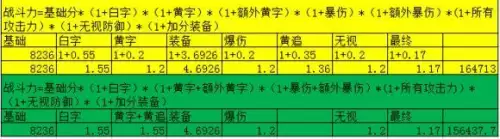 为什么我dnf战力那么低　dnf同样的装备战斗力那么低-第10张