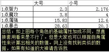 为什么我dnf战力那么低　dnf同样的装备战斗力那么低-第20张