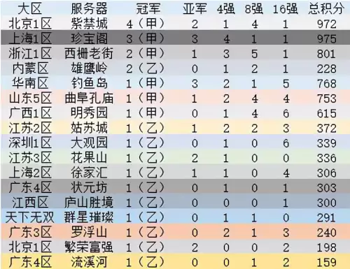 梦幻西游2022武神坛冠军　梦幻西游第一届武神坛冠军-第1张