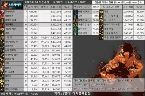 dnf男散打110装备推荐　dnf男散打护石选择-第6张