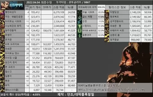 dnf男散打110装备推荐　dnf男散打护石选择-第7张