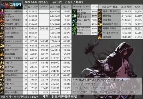 dnf男散打110装备推荐　dnf男散打护石选择-第12张