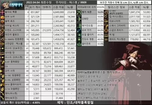 dnf男散打110装备推荐　dnf男散打护石选择-第27张