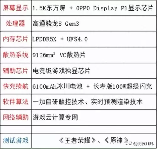 原神帧率有什么区别　原神支持多少帧-第1张