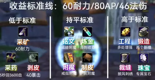 魔兽世界战士专业技能学什么好　WLK战士专业怎么选-第1张