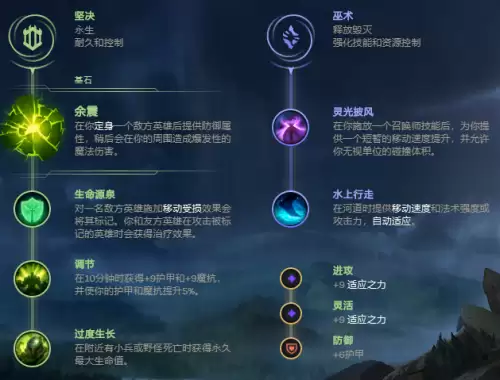 lol阿木木技能数据　阿木木英雄联盟-第3张