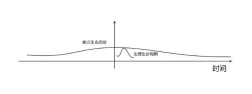 造梦西游3混沌之门掉什么　造梦西游3青龙怎么得-第4张