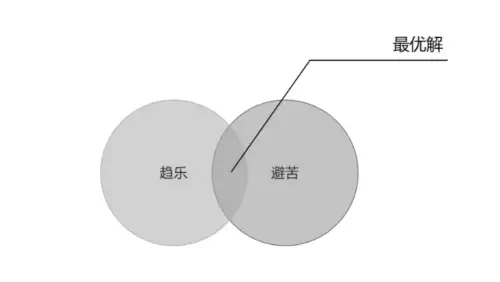 造梦西游3混沌之门掉什么　造梦西游3青龙怎么得-第2张