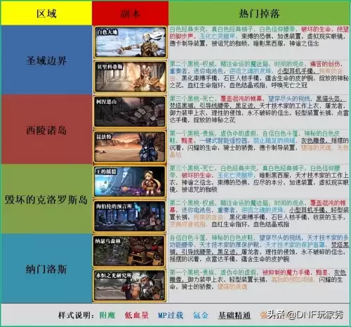 地下城105天才获得方式　dnf110级哪里刷金币快-第6张