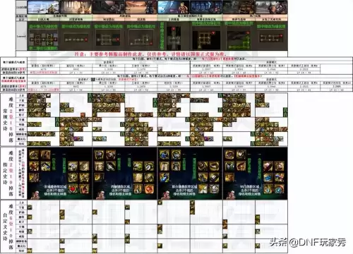 地下城105天才获得方式　dnf110级哪里刷金币快-第7张