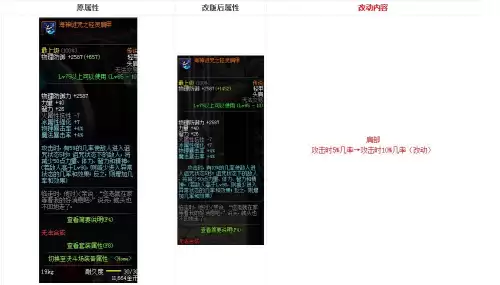dnf海神套装怎么获得　海神套改版后属性-第1张