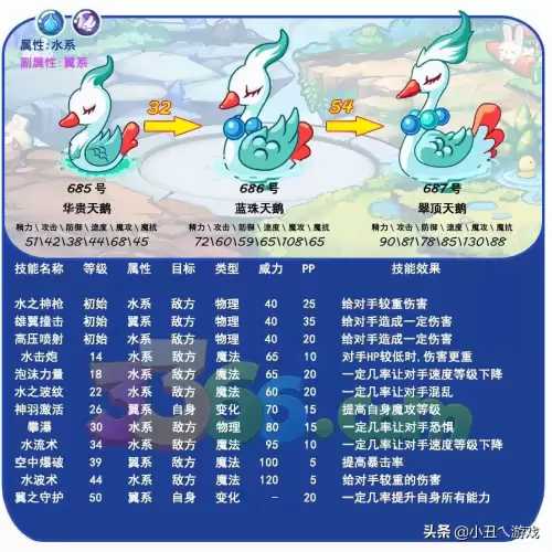 洛克王国饮雪狂兽在哪里抓　洛克王国雪娃娃的进化-第6张