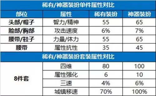 dnf跨三a拍卖行装扮　DNF拍卖行-第2张