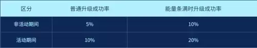 dnf跨三a拍卖行装扮　DNF拍卖行-第8张