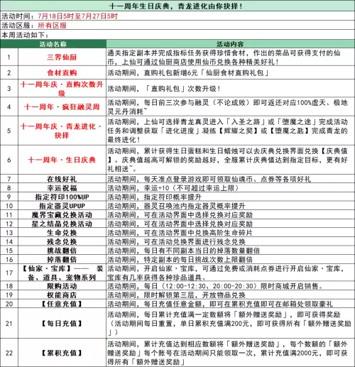 造梦西游3青龙将军怎么超进化　造梦西游ol青龙将军超进化-第2张