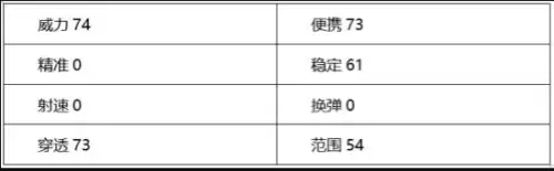 穿越火线麒麟刺切枪怎么样　CF手游麒麟刺-第2张