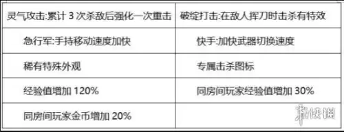 穿越火线麒麟刺切枪怎么样　CF手游麒麟刺-第3张