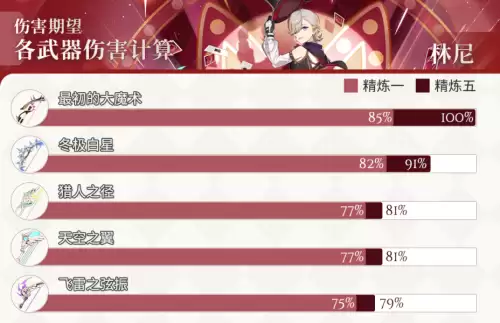 原神弓箭手重击怎么打出　神弓手-第4张