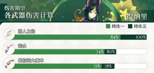 原神弓箭手重击怎么打出　神弓手-第6张