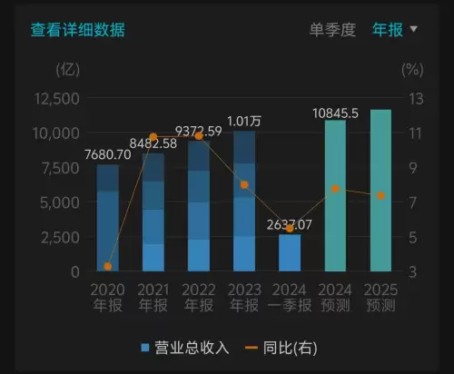 穿越火线如何取消每月扣15元　穿越火线手游注销账号充的钱怎么办-第3张