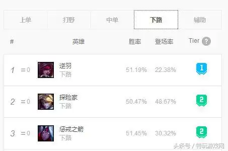 lol小黄毛　英雄联盟小黄毛是谁-第1张