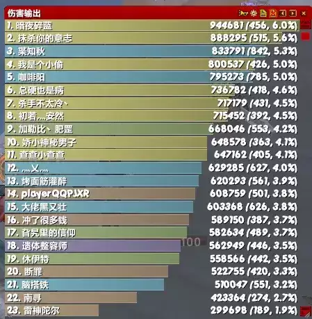 魔兽盗贼拳套有武器技能吗　魔兽世界怀旧服盗贼必做任务-第4张