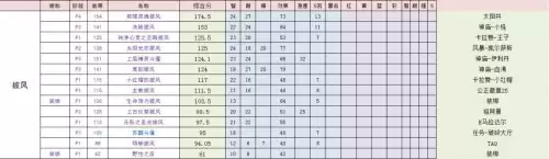 暗影国度奶萨天赋　TBC奶萨天赋-第9张