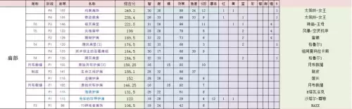 暗影国度奶萨天赋　TBC奶萨天赋-第8张