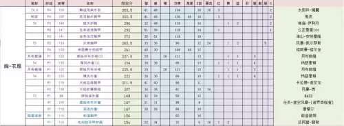暗影国度奶萨天赋　TBC奶萨天赋-第10张